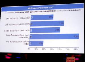 Activity - participant mix - 22 Nov 2017
