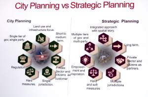 Prof Greg Clark - city vs strategic planning - 22 Nov 2017
